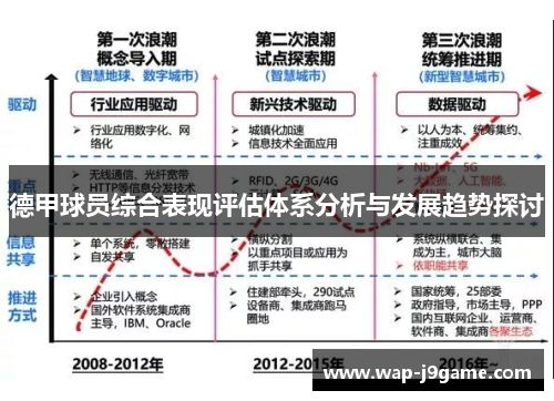 德甲球员综合表现评估体系分析与发展趋势探讨