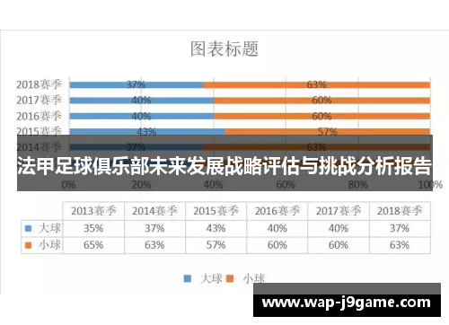 法甲足球俱乐部未来发展战略评估与挑战分析报告