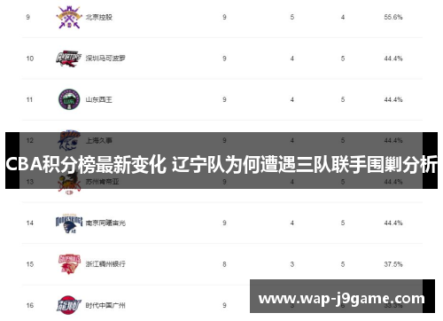 CBA积分榜最新变化 辽宁队为何遭遇三队联手围剿分析